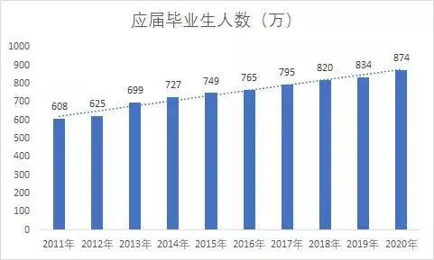 人口单位_一文读懂 带你走进医保的2020(2)